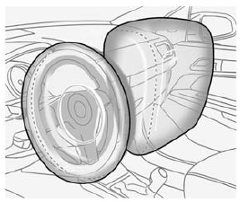 Chevrolet Spark. Where Are the Airbags? 