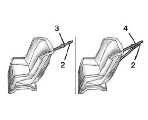 Chevrolet Spark. Top Tether Anchor