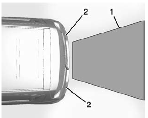 Chevrolet Spark. Rear Vision Camera Location