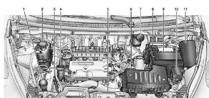 Chevrolet Spark. Engine Compartment Overview