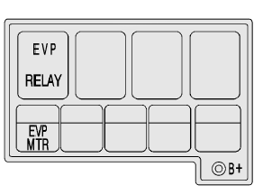 Chevrolet Spark. Auxiliary Fuse Block