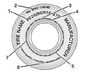 Chevrolet Spark. Passenger (P-Metric) Tire Example