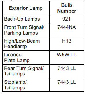 Chevrolet Spark. Replacement Bulbs