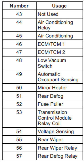 Chevrolet Spark. Engine Compartment Fuse Block