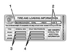 Chevrolet Spark. Label Example