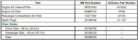 Chevrolet Spark. Maintenance Replacement Parts